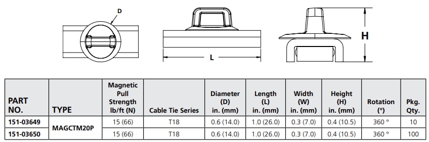 HellermannTyton Magnetic Pipe Mounts